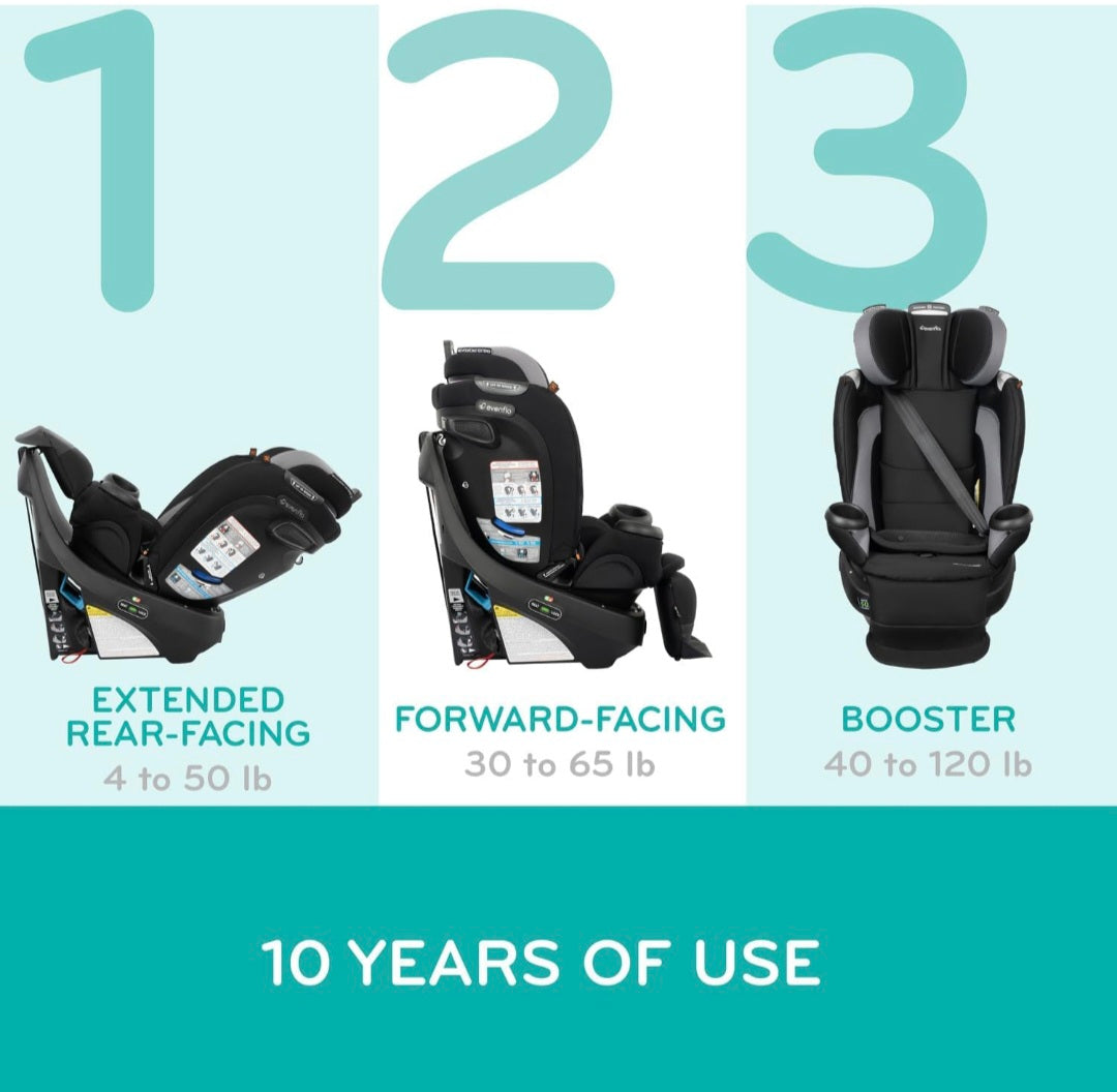 Evenflo 360 revolve carseat