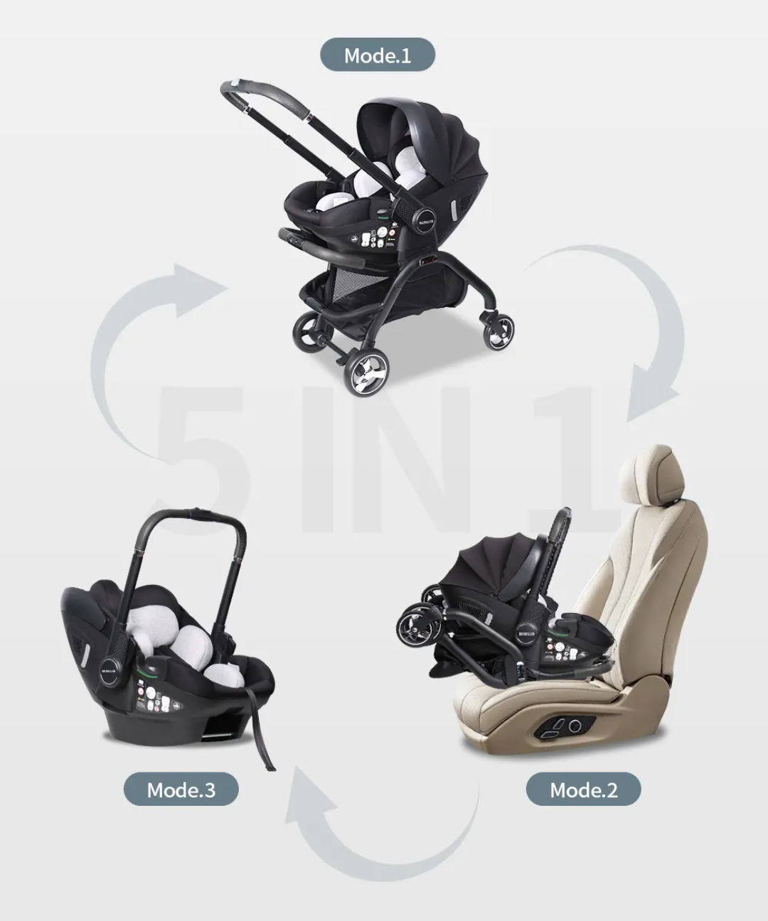 KIDILO Iyipada Carseat