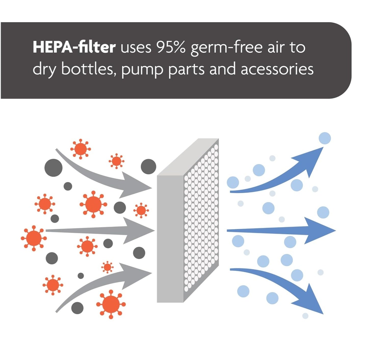 Baby Brezza Bottle Sterilizer and Dryer Advanced