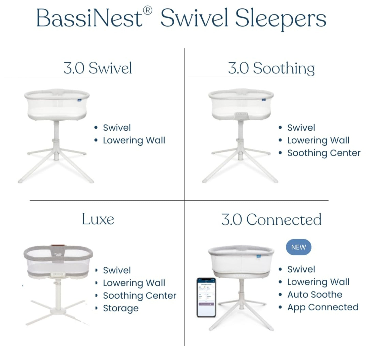 Halo swivel Bassinet 3.0-The premium bed side sleeper